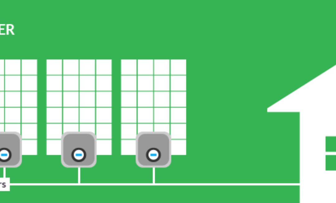 Solar For Your Home – Breaking Down the Options